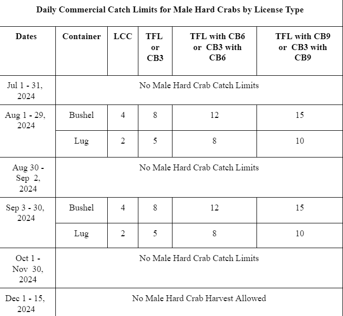 Public Notice: Commercial Male Hard Crab Catch Limits