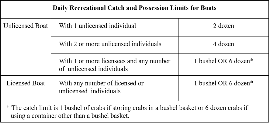 Recreational crab limits. Call 18776208367 for assistance