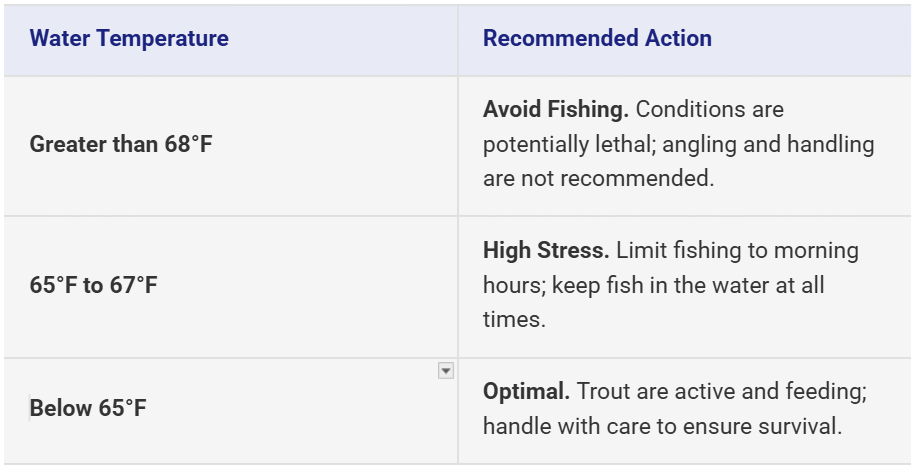 Trout Handling Recommendations
