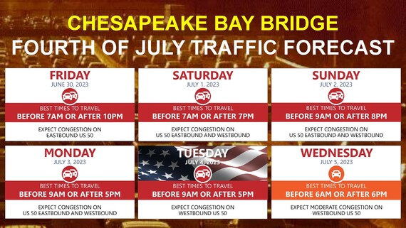 Maryland Shorebound During the Fourth of July Holiday Period?