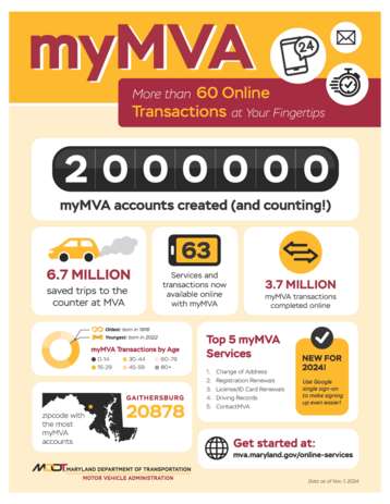 myMVA 2 Million Infographic