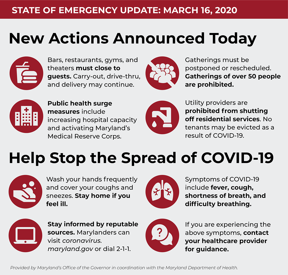 Gov. Hogan's Announced Actions as of March 16, 2020