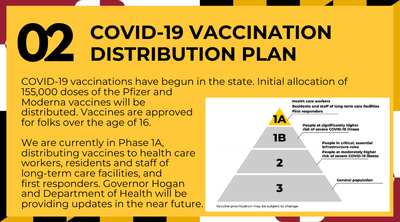 COVID-19 Vaccination Distribution Plan