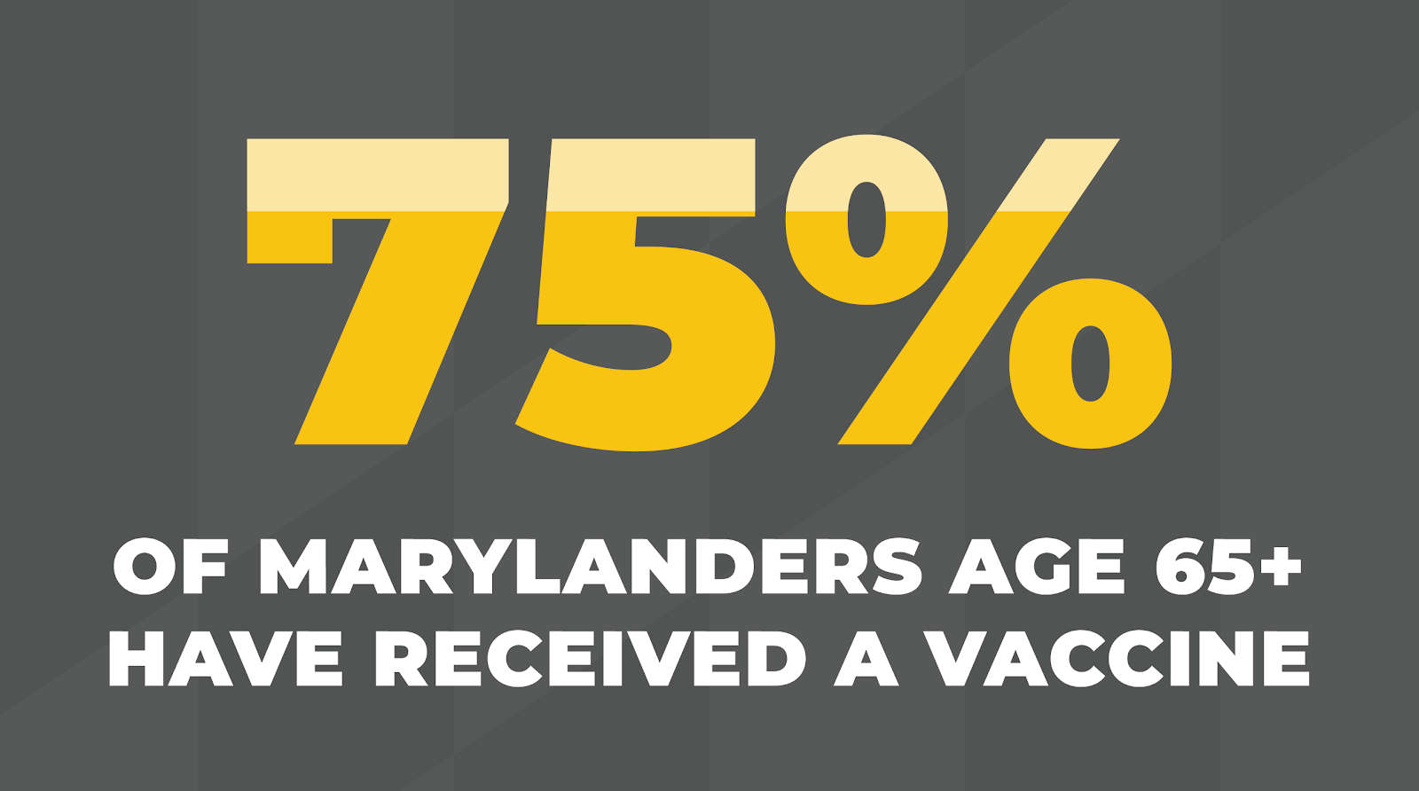 null 75 percent of MDers age 65+ received vax