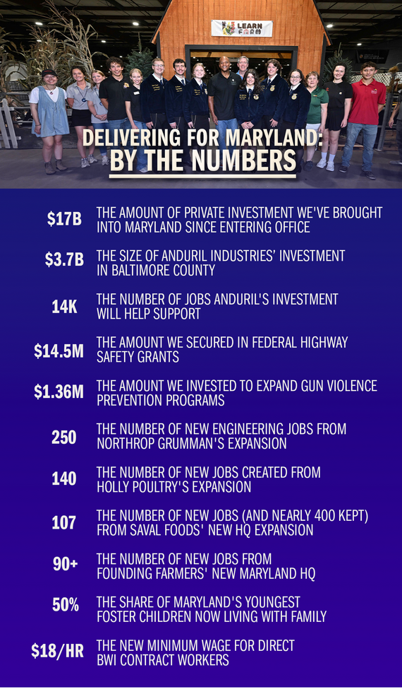 Delivering for Maryland: By the Numbers. Graphic lists wins like $17 billion in private investment, thousands of new jobs, and highway safety grants.