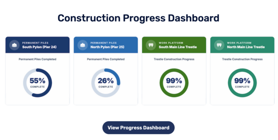 Key Bridge Progress Dashboarad