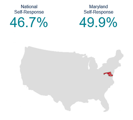 Maryland Self-Response Rate at 49.9 Percent