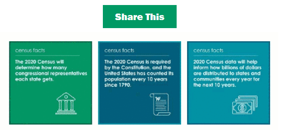 Is Your Community Responding to the 2020 Census?