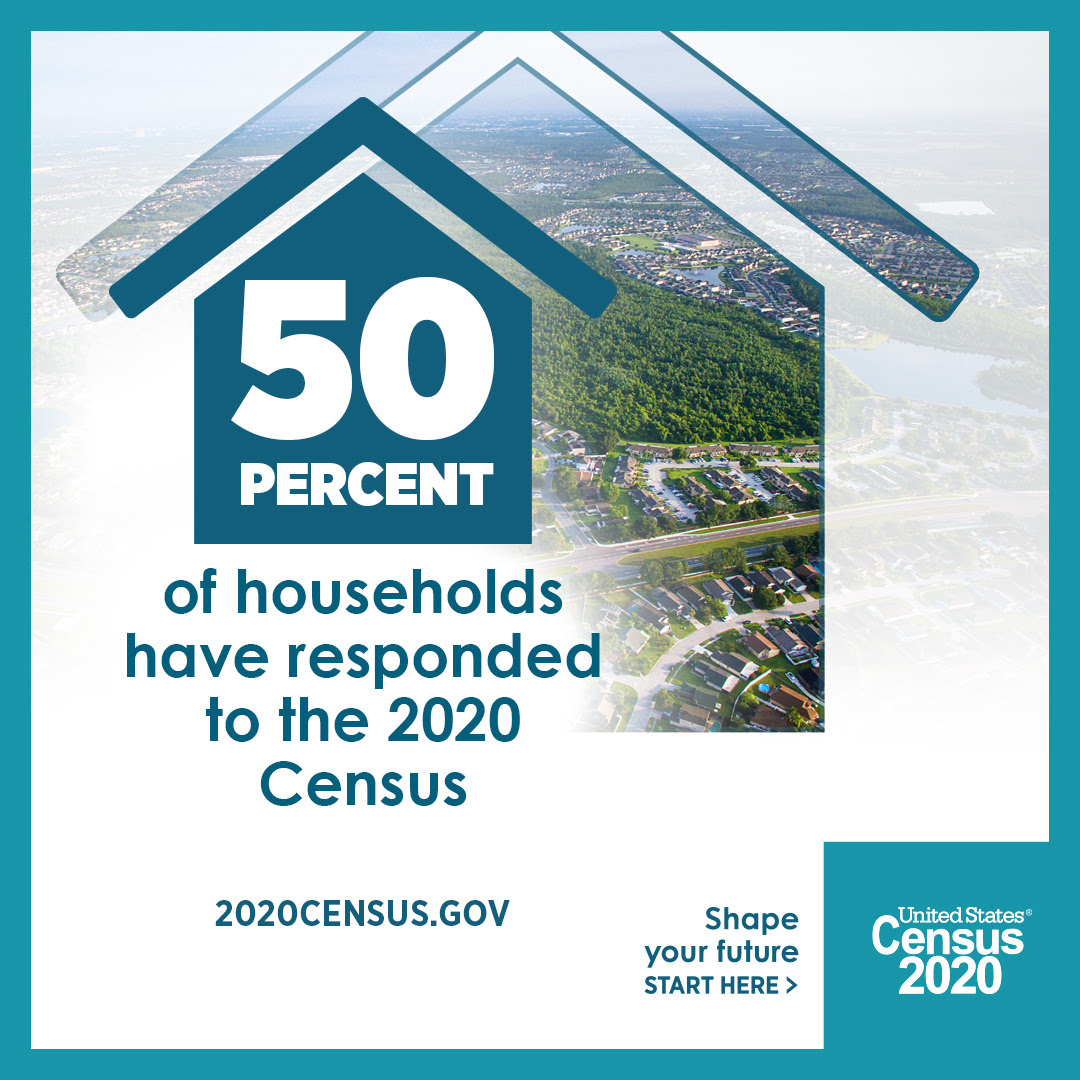 Half of U.S. Households Have Responded to the 2020 Census