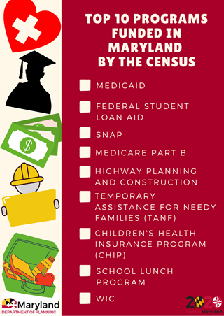 Top 10 Programs Funded in Maryland by the Census