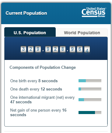 US Census Bureau's Population Clock
