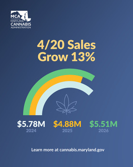 Infographic showing 4/20 Sales from 2024 to 2026