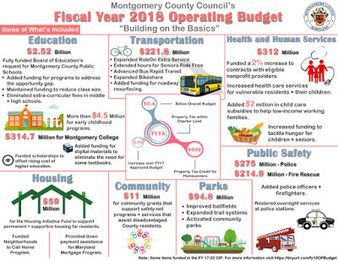 fy2018 budget