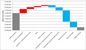 GHG contribution analysis chart