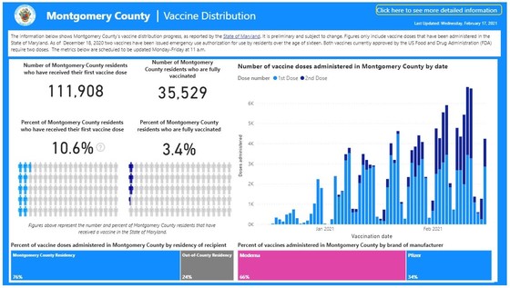 montgomery county vaccine distribution charts