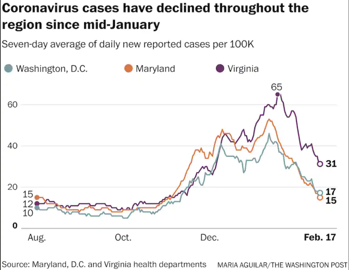 Washington Post COVID Graph