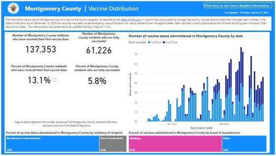 Vaccine Chart as of Feb 25, 2021