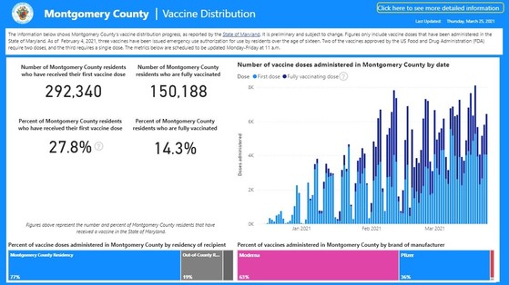 vaccine distribution as of 3/25/2021