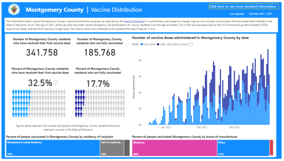 Vaccine Charts