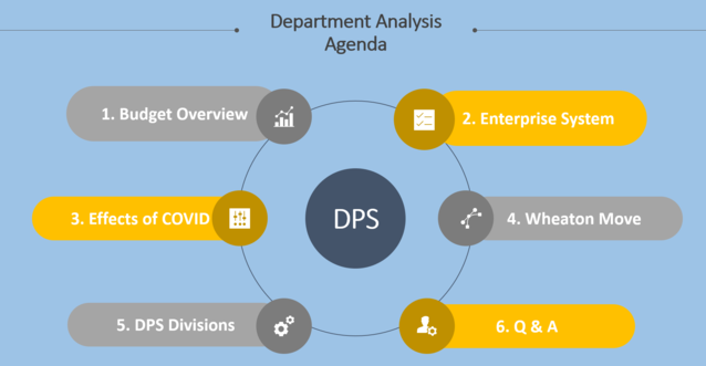 DPS PowerPoint Slide