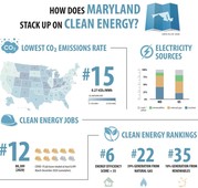 state of clean energy 2021