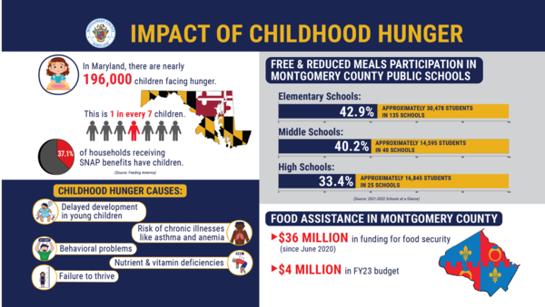 Impact-of-Childhood-Hunger