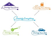 Electrify Everything