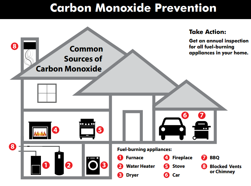 Carbon-Monoxide-Prevention