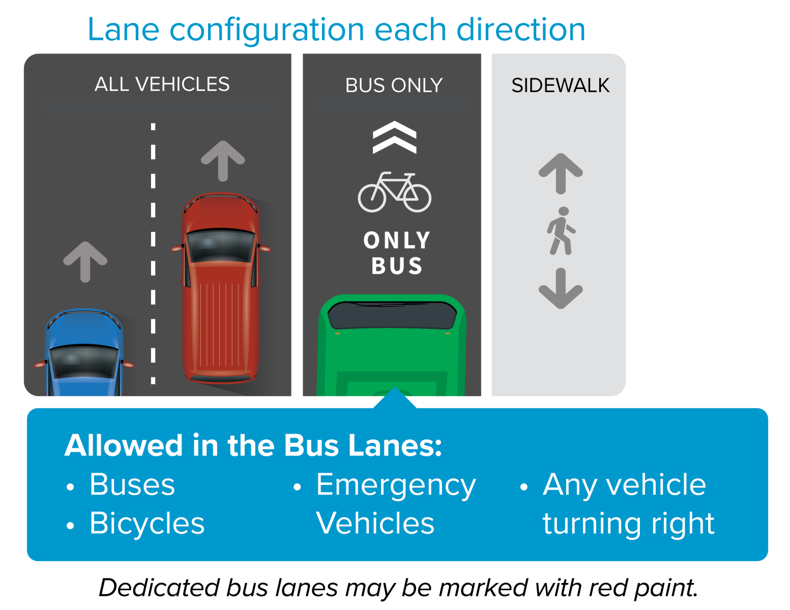 University Blvd Project Lane Configuration