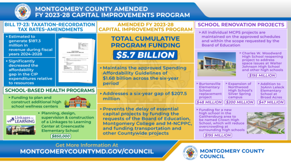 CIP budget graphic