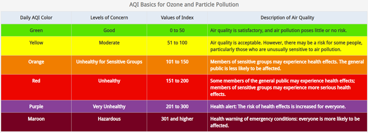 Dangerous Air Quality