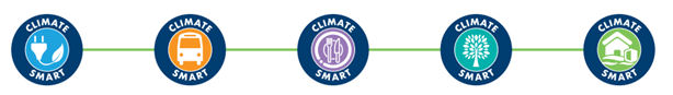 Climate Smart