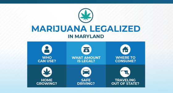 Recreational Cannabis Now Legal in Maryland: Answers to Some Frequently Asked Questions 