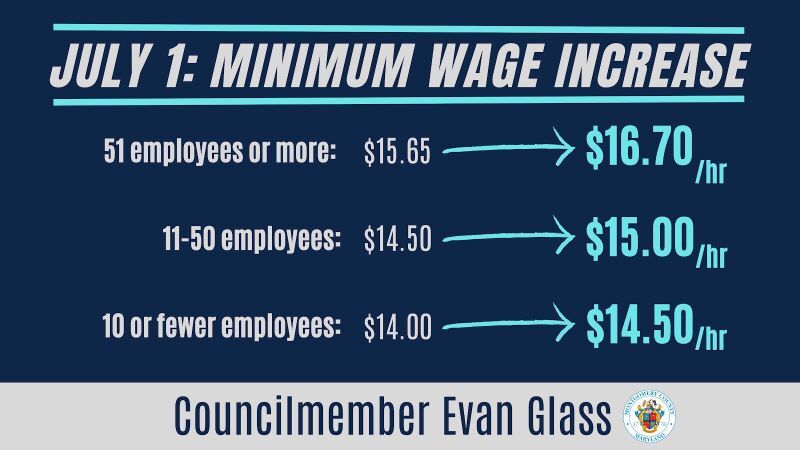 Infographic on minimum wage information.