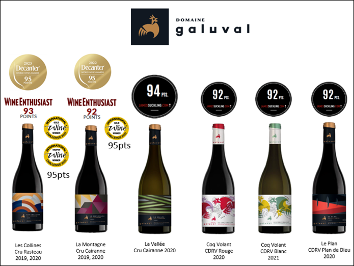 Alcohol Beverage Services Becomes Exclusive Mid-Atlantic Seller of Domaine de Galuval Wines from the Rhône Valley of France 