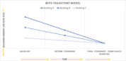 BEPS Trajectory