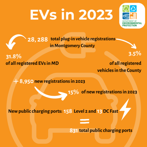 EVs in 2023