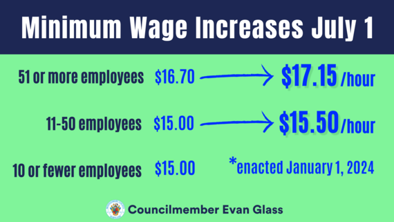 A graphic showing that the minimum wage for increases from $16.70 to $17.15 for large employers and from $15 to $15.50 for mid-sized employers