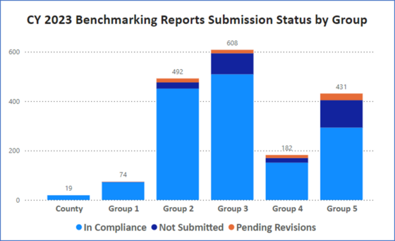 benchmarking report