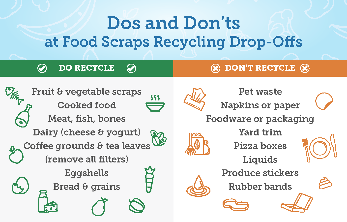 Dos and Don'ts at Food Scraps Recyling Drop-Offs