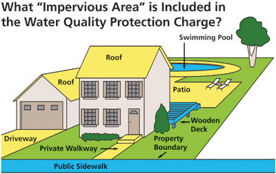 A graphic demonstrating areas subject to the Water Quality Protection Charge