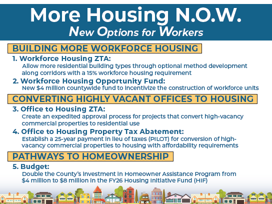 More Housing N.O.W. Infographic