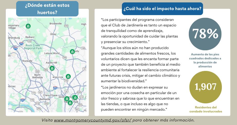 Graphic showing highlighted data from the Resident and Community Gardening Grant program mid-cycle data review in Spanish Graphic showing highlighted data from the Resident and Community Gardening Grant program mid-cycle data review in Spanish