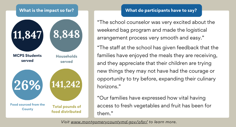 Graphic showing highlighted data from the School-Based Food Assistance program mid-cycle data review Graphic showing highlighted data from the School-Based Food Assistance program mid-cycle data review