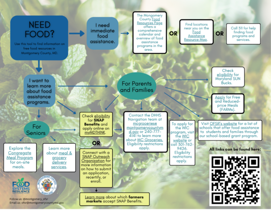Office of Food Systems Resilience Provides Information for Residents Seeking Food Assistance 