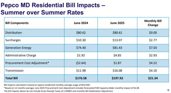 pepco rates