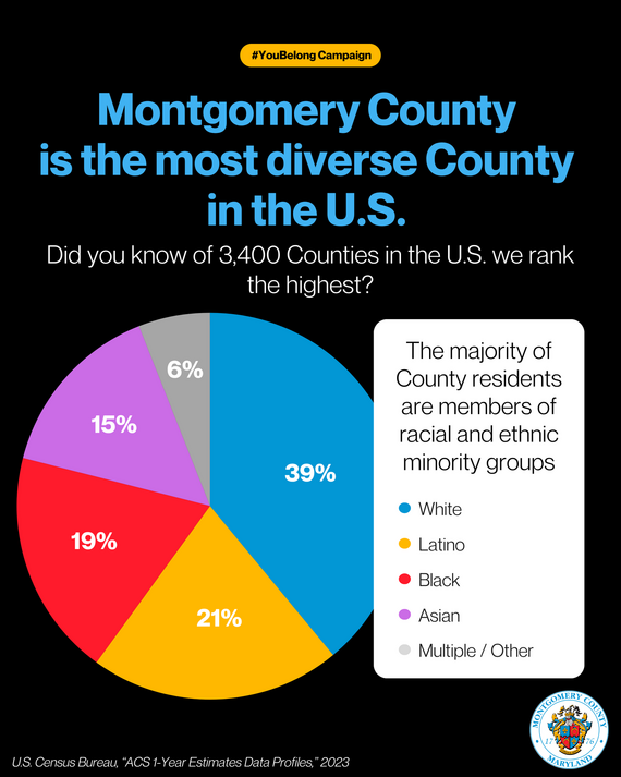 A pie chart showing the racial makeup of the county, with the text "Montgomery County is the most diverse County in the U.S."