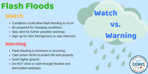 Infographic re Flood Watch v. Warning 