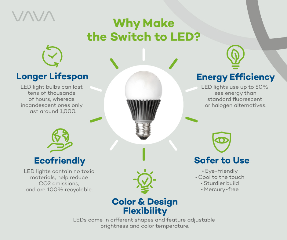 Switch to LEDs