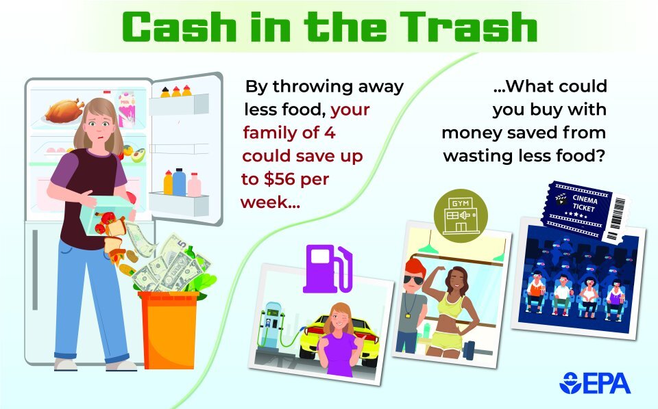 EPA graphic: cost of food waste